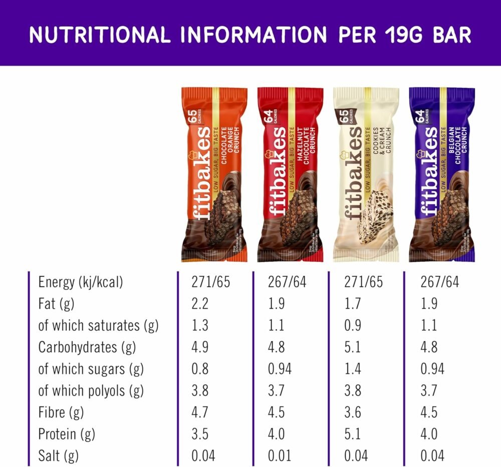 【Flash Sale】Fitbakes Gifts Diabetic Chocolate Gift Box (14x19g) Crunchy Mini Chocolate Keto Snack Bars, Sweet Diabetic Biscuit Food Treats Hamper, 65 Calories, Low Calorie Snack For Women & Men, Fit Bake - Image 7